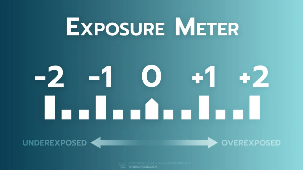 Camera Exposure Meter Diagram